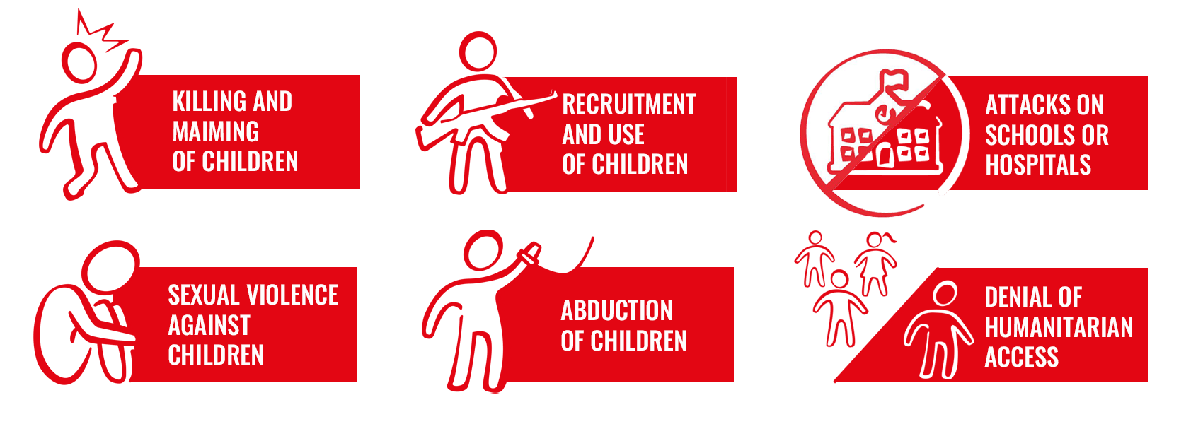 Infographic illustrating six grave violations against children, including killing and maiming, recruitment and use, attacks on schools or hospitals, abduction, and denial of humanitarian access.
